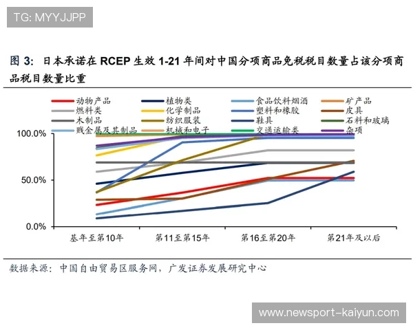 RCEP框架下区域经济合作新机遇与发展路径研究
