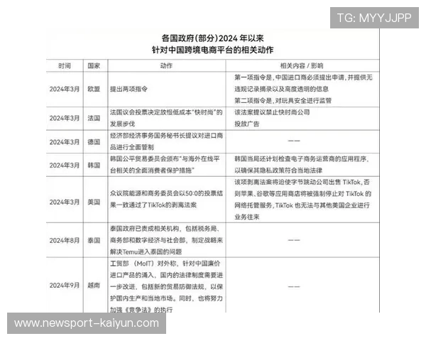 Temu跨境平台加速全球布局为中国品牌出海带来全新增长机遇