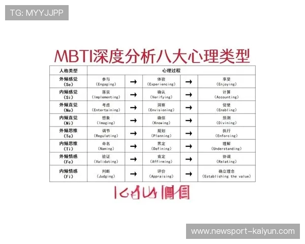 探索MBTI人格类型背后的行为动机与成长潜力全面指南
