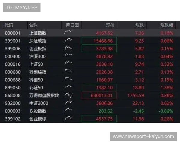 大宗商品期货收盘走势分化黑色系承压有色能源板块震荡回暖资金观望升温 大宗商品期货收盘走势分化黑色系承压有色能源板块震荡回暖资金观望升温